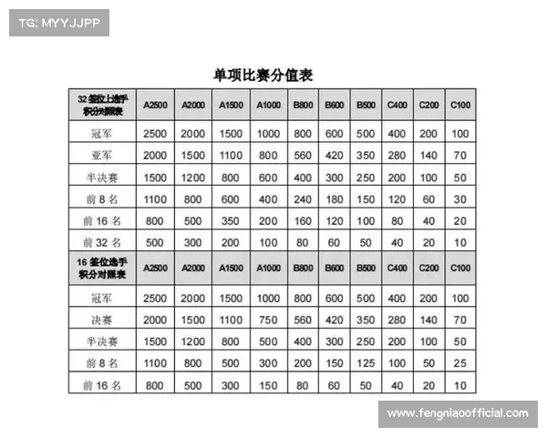 中国青少年CTJ积分赛制改革深度解析对选材路径的影响及未来趋势 中国青少年CTJ积分赛制改革深度解析对选材路径的影响及未来趋势